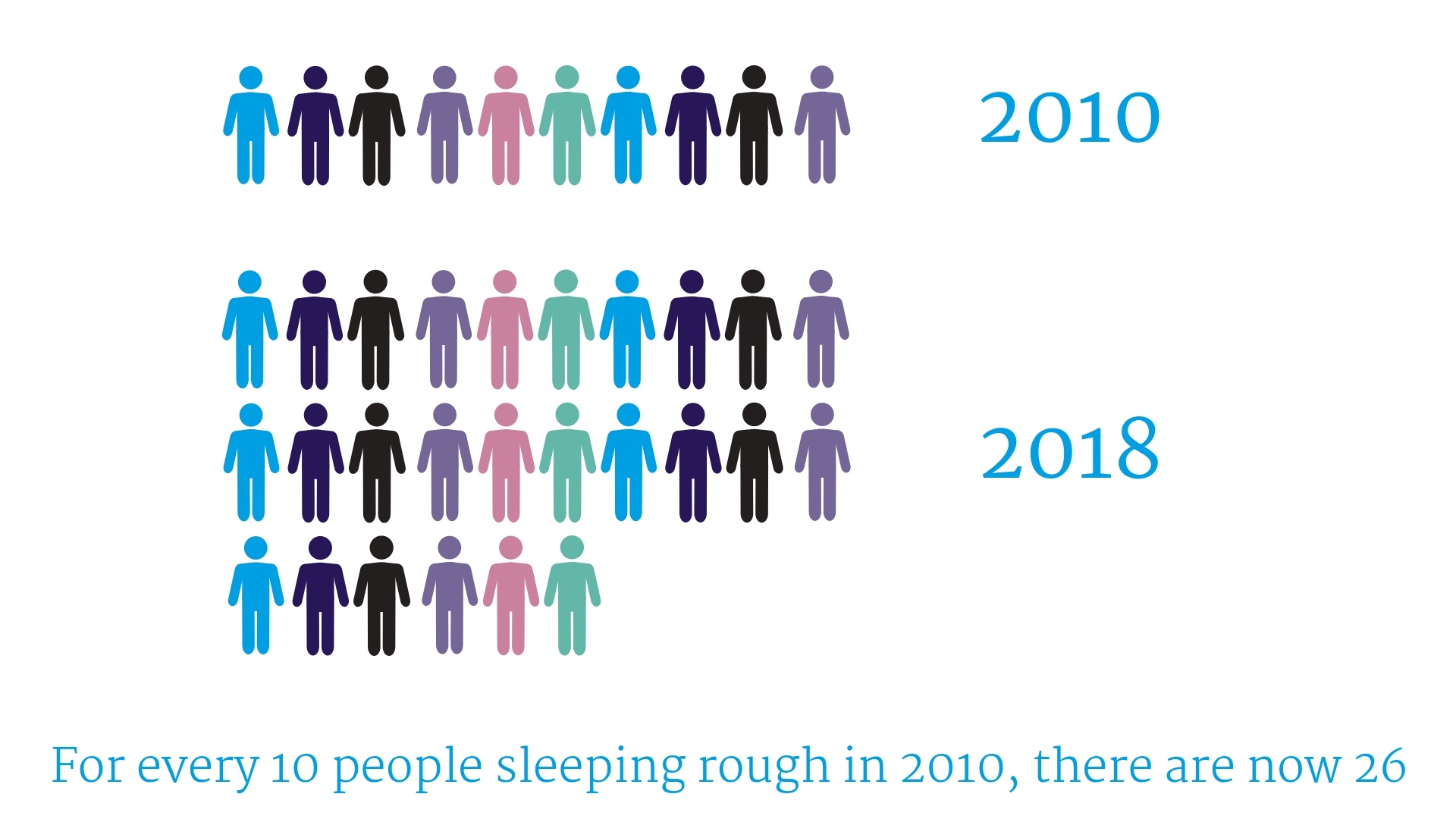 how-many-people-are-homeless-the-connection-at-st-martin-s