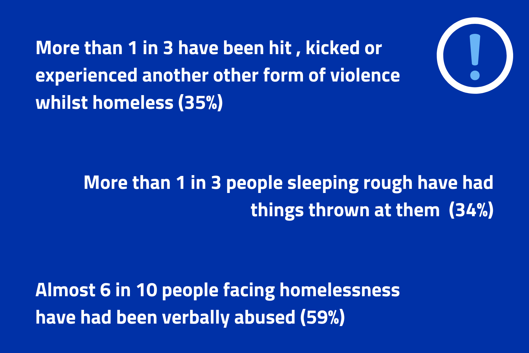 stats of stigma and homelessness 
